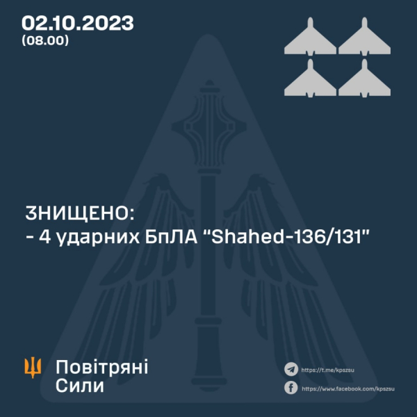 Усього зафіксовано пуски семи ударних БПЛА - 02 жовтня 2023 :: Донеччина