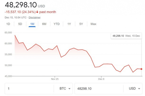 Готовьтесь терять. Старейший центробанк о биткоинеСюжет