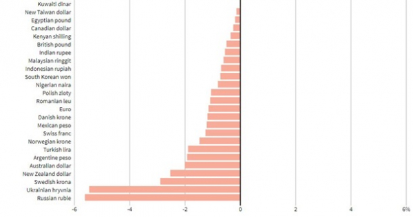 Гривна вышла в мировые лидеры по обесцениванию