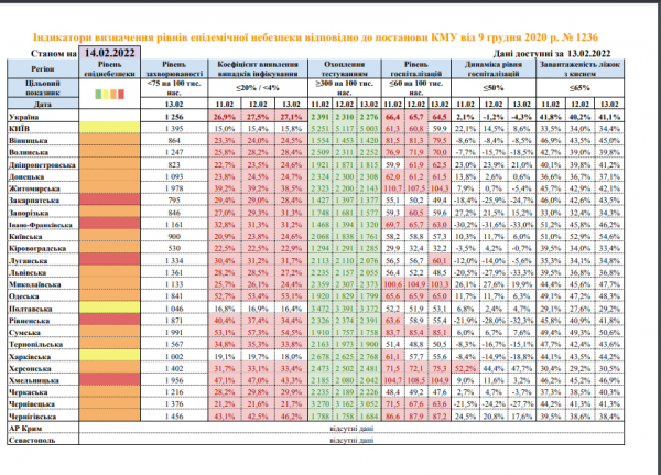 Жовта зона коронавірусу в Україні збільшилася: ситуація покращилася в Києві та на Харківщині- Коронавірус