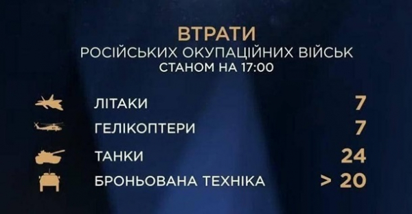 Вторгнення Росії в Україну. ОнлайнСюжет