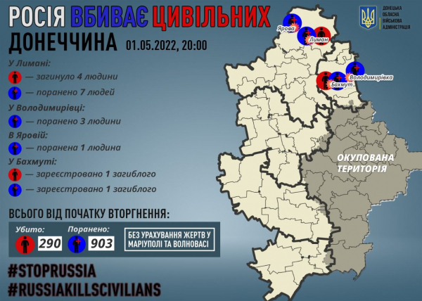 В Донецкой области за день от обстрелов погибли четыре человека, 11 ранены - 01 мая 2022 :: Донеччина