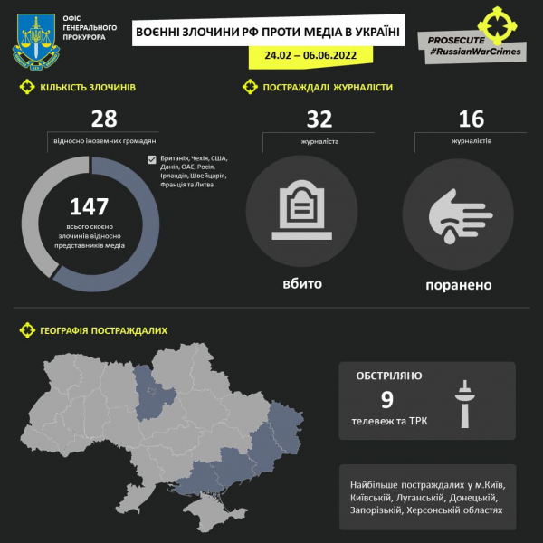 В Украине с начала полномасштабного вторжения РФ погибли 32 представителя СМИ - 06 июня 2022 :: Донеччина