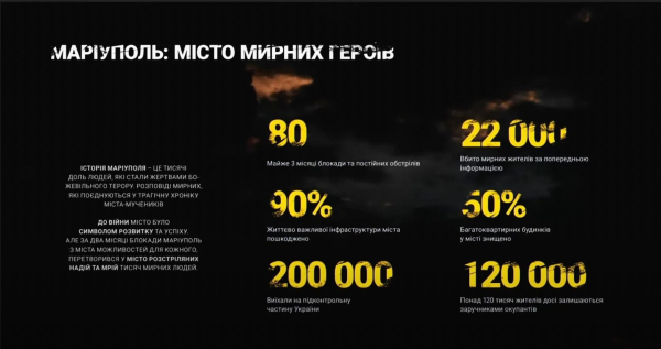 Бойченко розповів, що окупанти в Маріуполі вбили 22 тисяч людей - 10 листопада 2022 :: Новини Донбасу