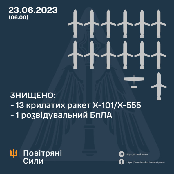 ЗСУ збили всі російські ракети, які РФ використала проти України вночі - 23 червня 2023 :: Донеччина