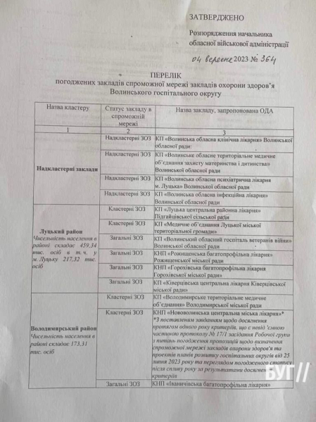 Ігор Гузь: «Прийнято рішення, що Нововолинська і Володимирська лікарні будуть кластерними» | Новини Нововолинська