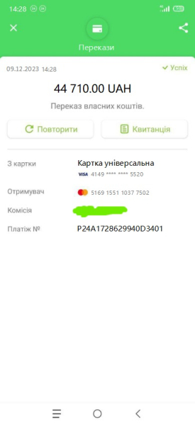 Робота онлайн: як журналісту БУГу написали шахраї й самі залишились «в мінусі» | Новини Нововолинська