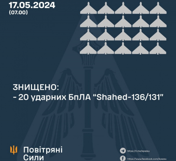 ППО України вночі збило 20 російських дронів «Шахед» - 17 травня 2024 :: Донеччина