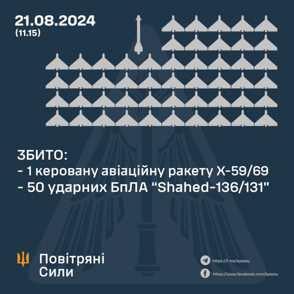 Удар по Україні 21 серпня - ППО збила - 21 серпня 2024 :: Донеччина