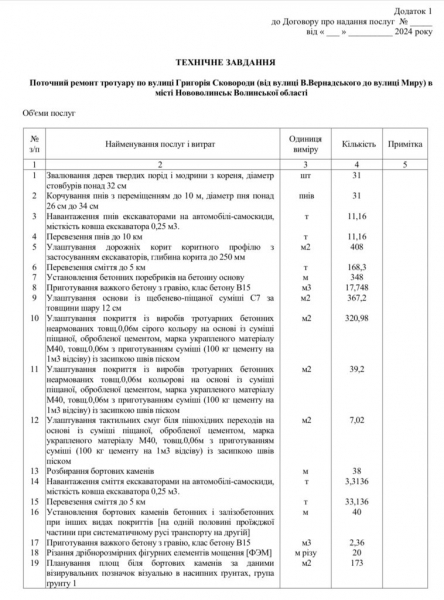 На одній із вулиць у Нововолинську облаштують тротуар | Новини Нововолинська