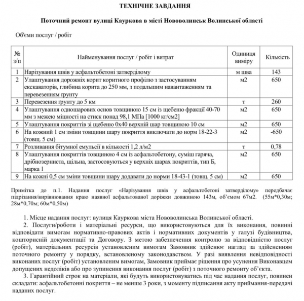 У Нововолинську відремонтують покриття на двох вулицях | Новини Нововолинська