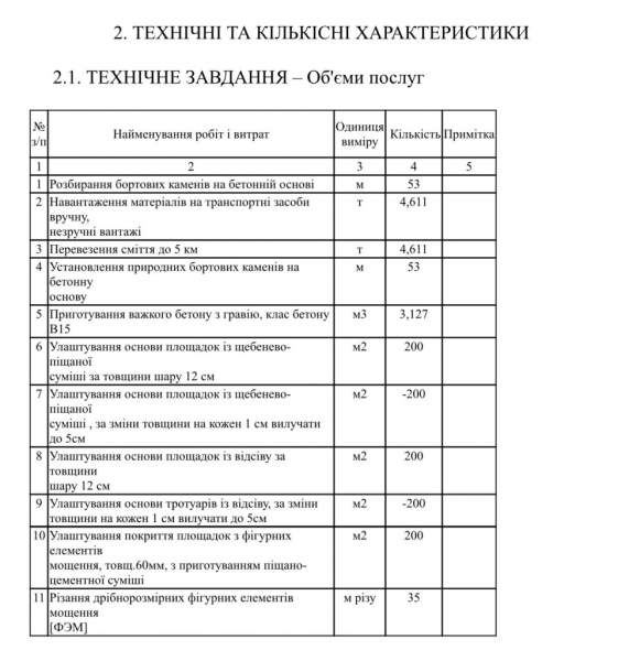 За 250 тис. відремонтують прибудинкову територію в Нововолинську | Новини Нововолинська