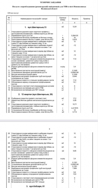 Оголосили тендер на переобладнання семи сміттєвих майданчиків у Нововолинську | Новини Нововолинська