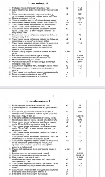 Оголосили тендер на переобладнання семи сміттєвих майданчиків у Нововолинську | Новини Нововолинська