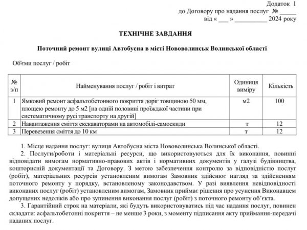 У Нововолинську відремонтують покриття на двох вулицях | Новини Нововолинська