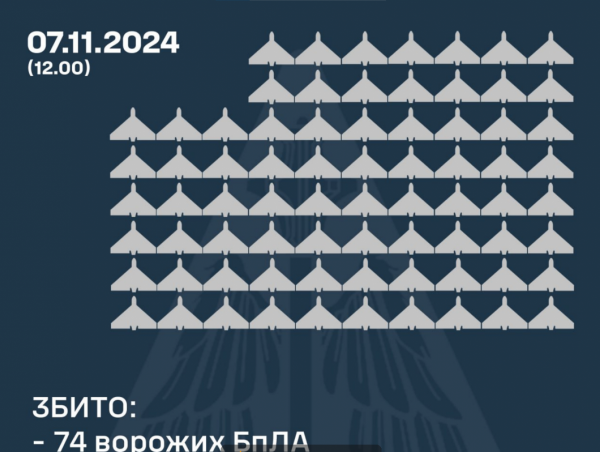 Обстріл України 7 листопада - ППО збила 74 БПЛА - 07 листопада 2024 :: Донеччина