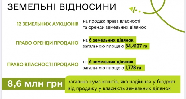 Допомога військовим, медицина, соцзахист: мер Нововолинська прозвітував про роботу за 2023 рік | Новини Нововолинська