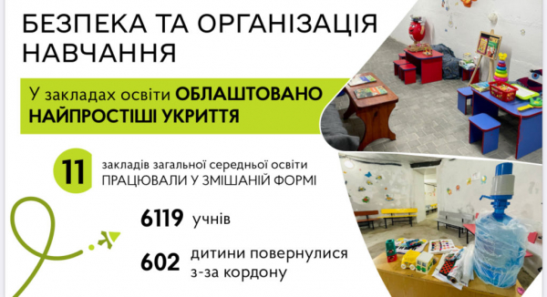 Допомога військовим, медицина, соцзахист: мер Нововолинська прозвітував про роботу за 2023 рік | Новини Нововолинська