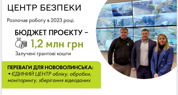 Допомога військовим, медицина, соцзахист: мер Нововолинська прозвітував про роботу за 2023 рік | Новини Нововолинська