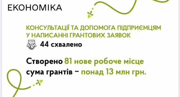 Допомога військовим, медицина, соцзахист: мер Нововолинська прозвітував про роботу за 2023 рік | Новини Нововолинська