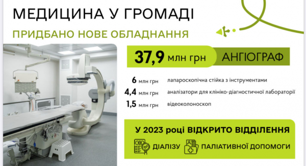 Допомога військовим, медицина, соцзахист: мер Нововолинська прозвітував про роботу за 2023 рік | Новини Нововолинська