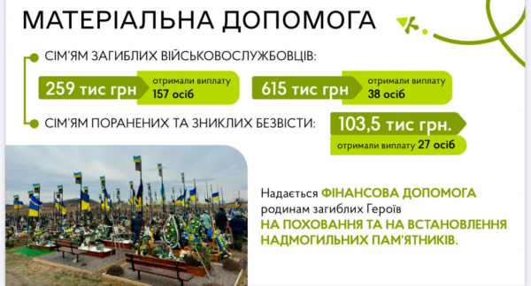 Допомога військовим, медицина, соцзахист: мер Нововолинська прозвітував про роботу за 2023 рік | Новини Нововолинська