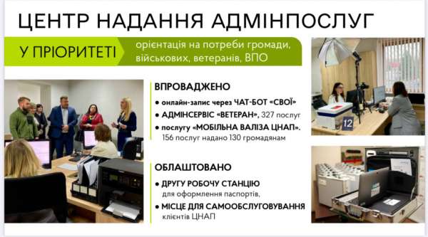 Допомога військовим, медицина, соцзахист: мер Нововолинська прозвітував про роботу за 2023 рік | Новини Нововолинська