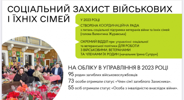 Допомога військовим, медицина, соцзахист: мер Нововолинська прозвітував про роботу за 2023 рік | Новини Нововолинська