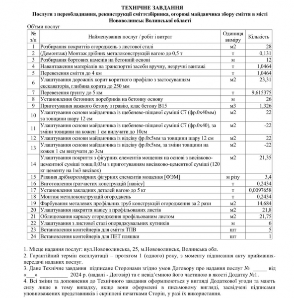 У Нововолинську переобладнають ще один сміттєвий майданчик | Новини Нововолинська