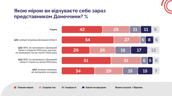 Переселенці з Донецької області: 60% готові повернутися, але чекають на безпеку - 20 лютого 2025 :: Донеччина