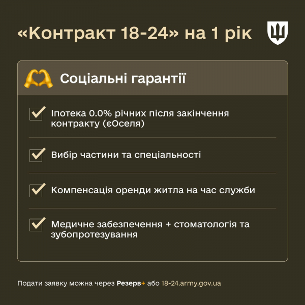 У Міноборони представили контракт на службу в армії для українців 18-24 років - 11 лютого 2025 :: Донеччина