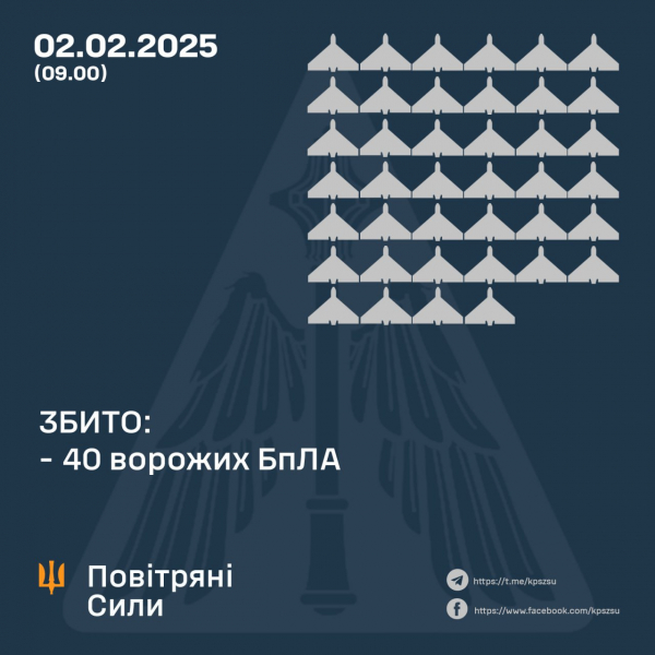 Удар по Україні 1 лютого - ППО збила 40 БПЛА - 02 лютого 2025 :: Донеччина