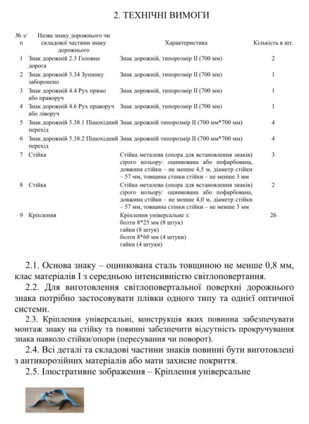 У Нововолинську оголосили тендер на купівлю дорожніх знаків | Новини Нововолинська