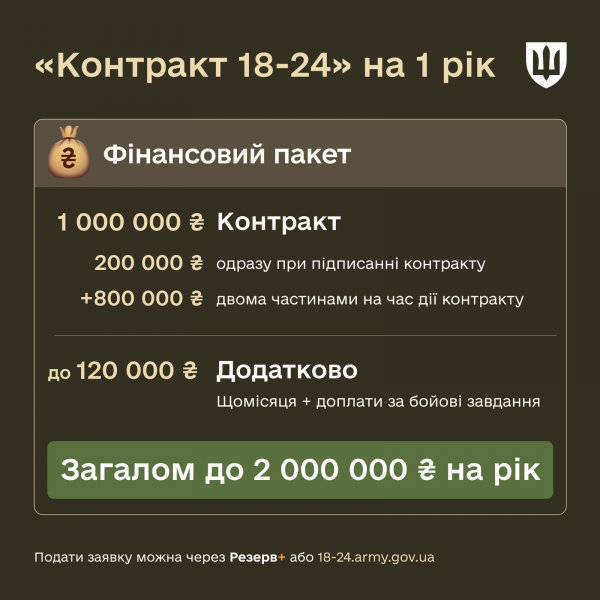 У Міноборони представили контракт на службу в армії для українців 18-24 років - 11 лютого 2025 :: Донеччина