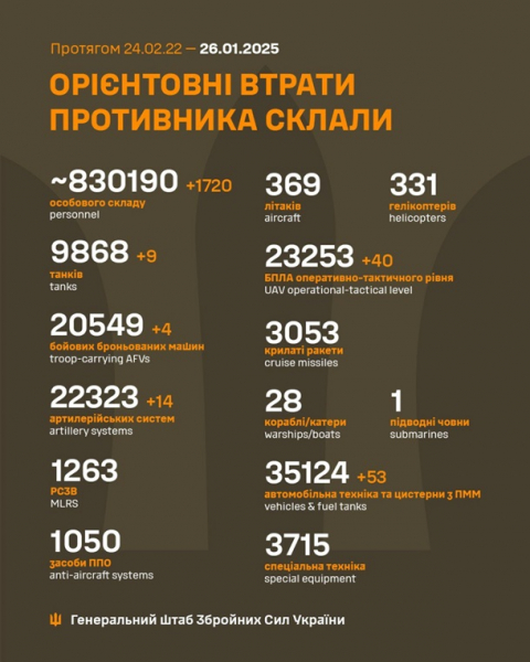 Вторгнення Росії в Україну. 1-31 січня 2025 рокуСюжет