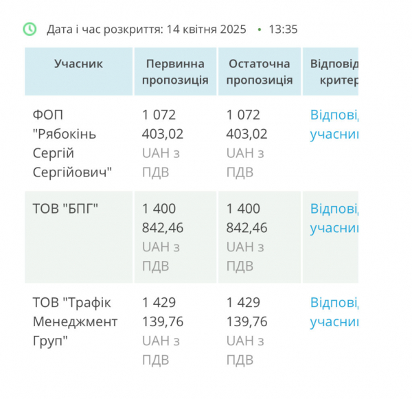 У Нововолинську провели тендер на нанесення дорожньої розмітки | Новини Нововолинська