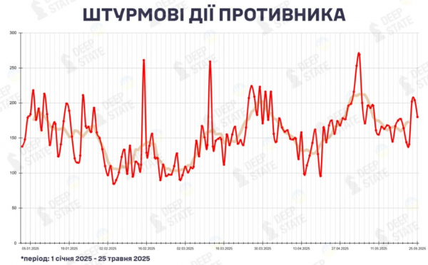 Росія зберігає темпи наступу — особливо на Покровському - 26 травня 2025 :: Донеччина Росія зберігає темпи наступу — особливо на Покровському - 26 травня 2025 :: Донеччина