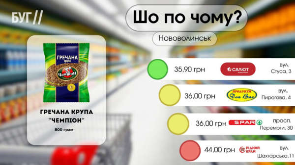 Шо по чому: ціни на гречку «Чемпіон» у Нововолинську | Новини Нововолинська