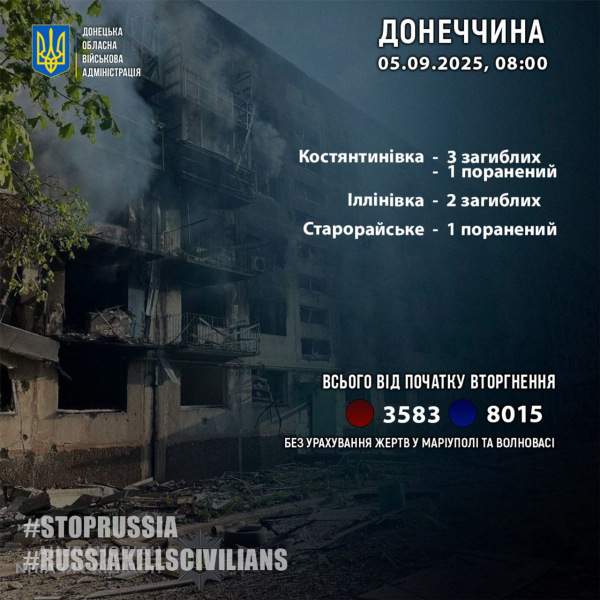 Армія РФ за добу вдарила по кількох населених пунктах Донеччини - 05 вересня 2025 :: Донеччина