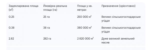 220 гривень за «Мерседес» і кілька сантиметрів землі: що цікавого у декларації директора ДП «Волиньвантажтранс» | Новини Нововолинська