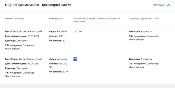 220 гривень за «Мерседес» і кілька сантиметрів землі: що цікавого у декларації директора ДП «Волиньвантажтранс» | Новини Нововолинська