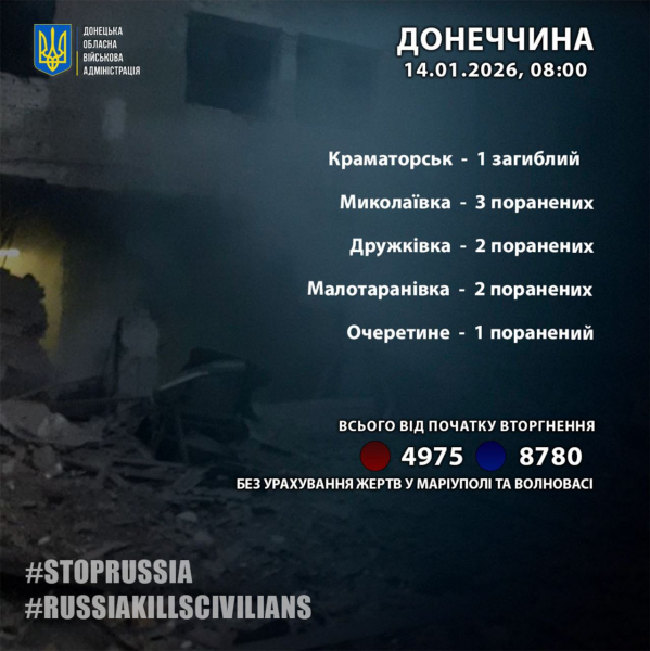 Обстріл Донецької області - є жертви та постраждалі - 14 січня 2026 :: Донеччина
