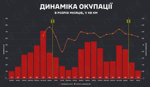 Армія РФ просунулась під Платонівкою, третина штурмів &mdash; на Покровському напрямку - 02 березня 2026 :: Донеччина