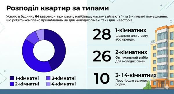 Від старого каркаса до європейських стандартів: чому будинок від &laquo;Чернівці-буд&raquo; теплий та надійний&nbsp; | Новини Нововолинська
