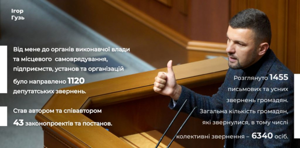 Народний депутат Ігор Гузь прозвітував про свою роботу у 2022 році | Новини Нововолинська