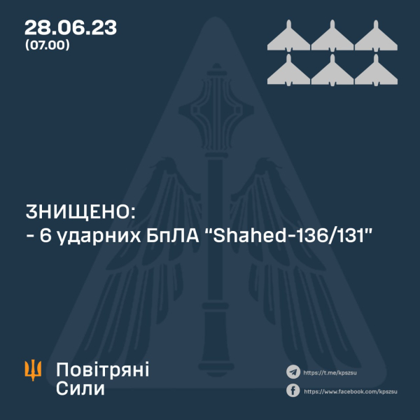 У ЗСУ розповіли, що збили вночі шість дронів-камікадзе Shahed-136/131 армії РФ - 28 червня 2023 :: Донеччина