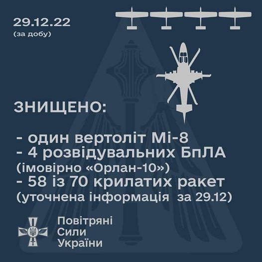 Генштаб: 29 грудня РФ поцілила по Україні 70-ма ракетами, ЗСУ збили 58 - Події