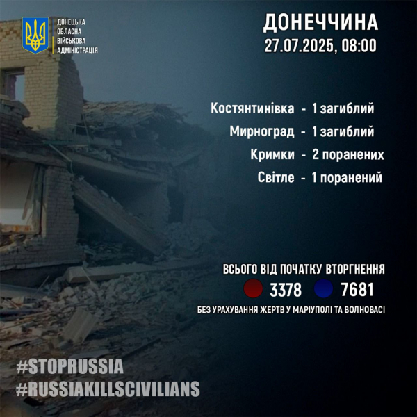 Костянтинівка та Мирноград — під ударами: є жертви серед мирних жителів - 27 липня 2025 :: Донеччина
