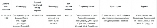 Справа Романа Чорного: крига скресла… чи це лише імітація? | Новини Нововолинська