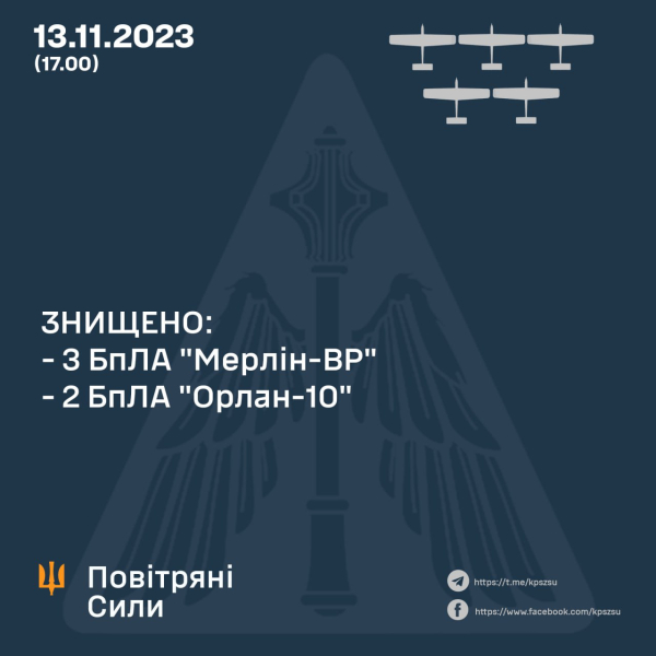 П'ять російських дронів були збиті в понеділок бійцями протиповітряної оборони ЗСУ - 13 листопада 2023 :: Донеччина